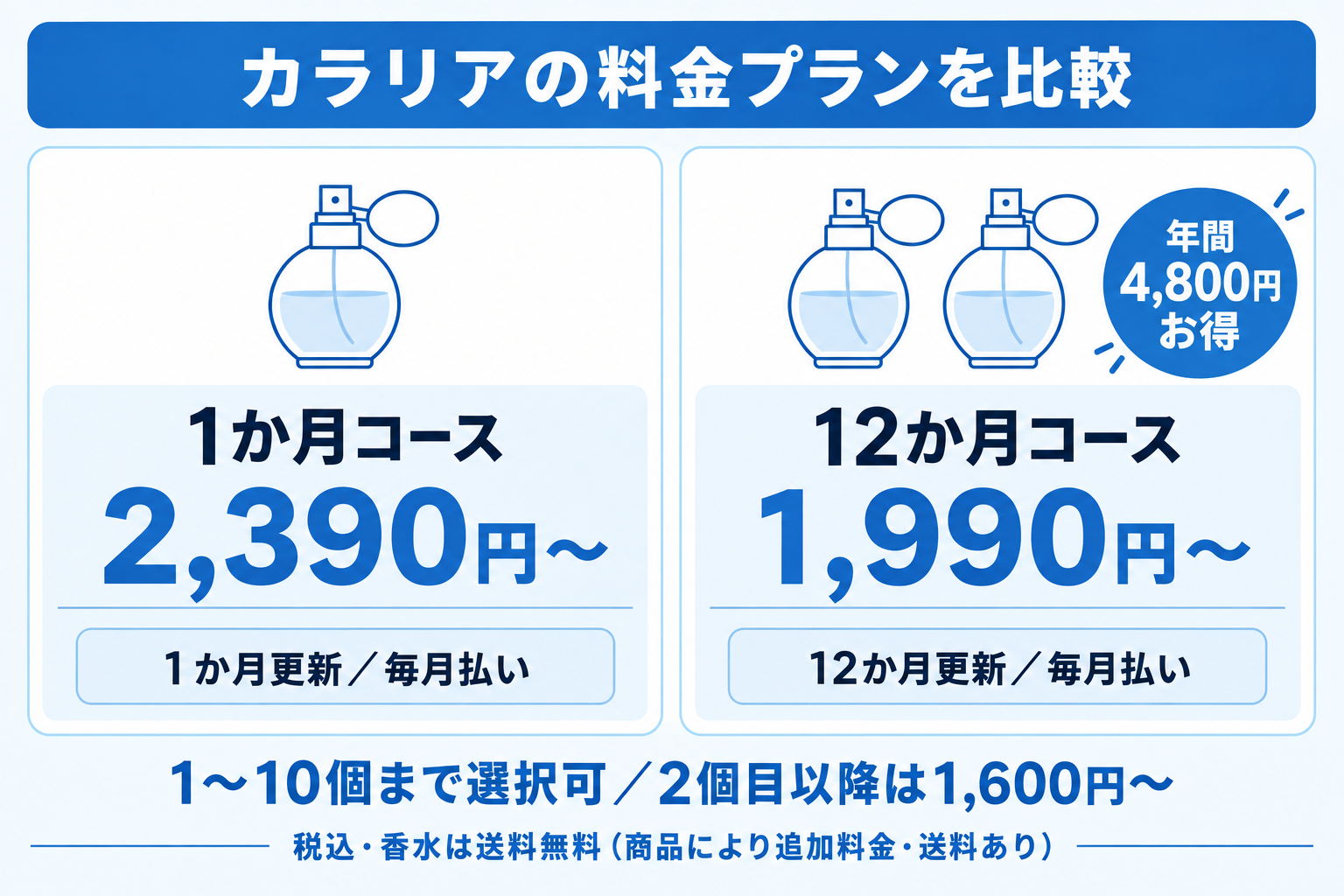 カラリアの1か月コースと12か月コースの料金比較