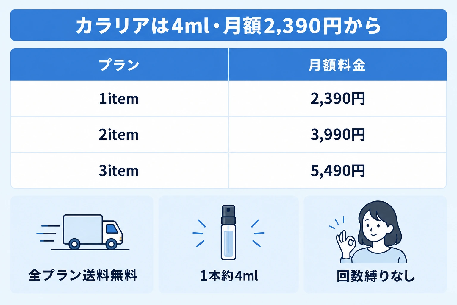 カラリアの3つの料金プランと共通条件