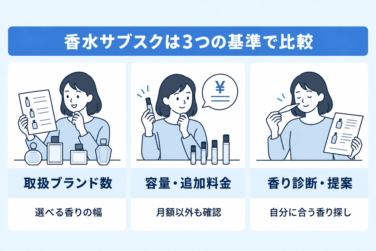 香水サブスクを比較する3つの基準