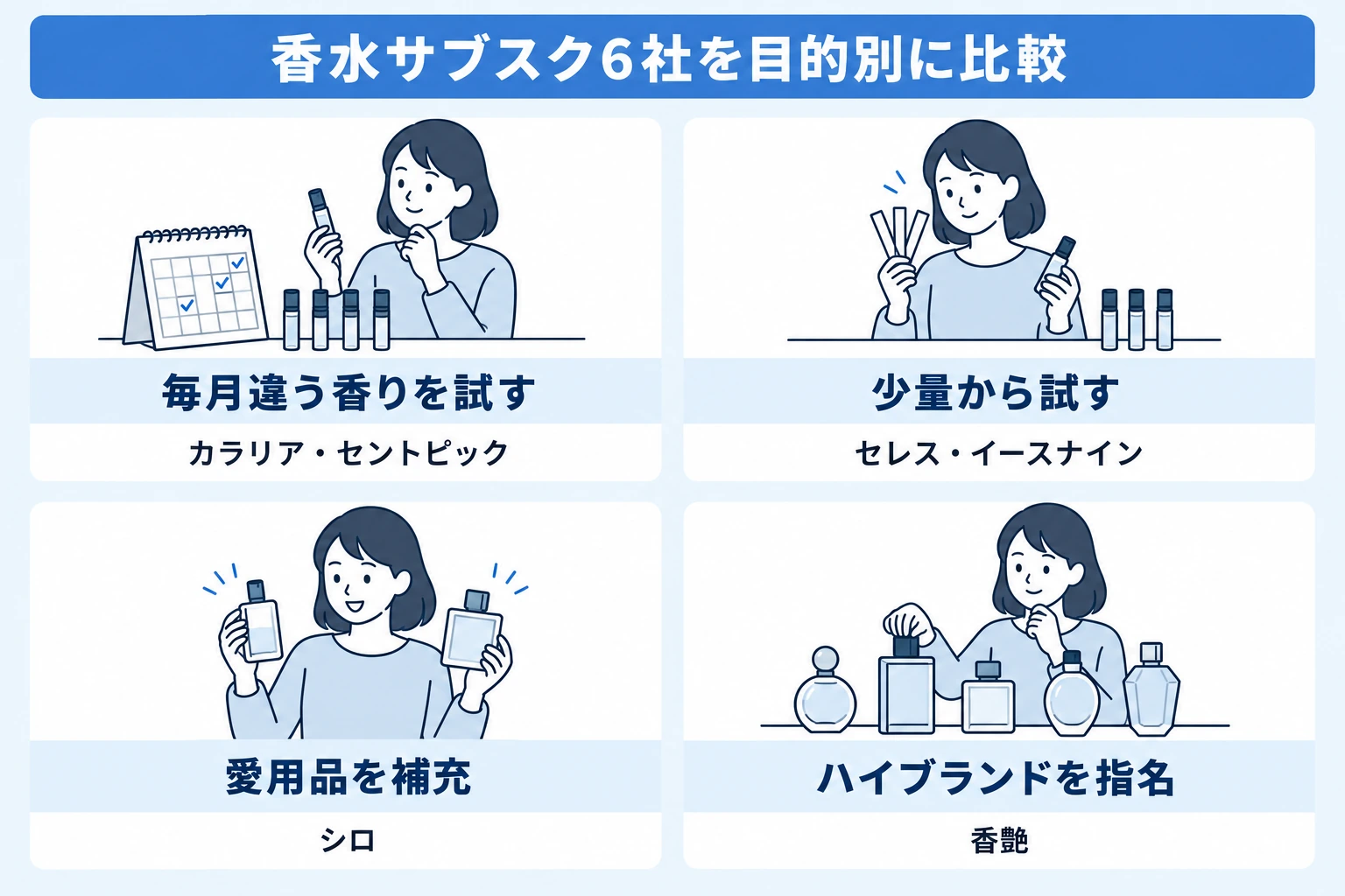 香水サブスク6社を目的別に比較