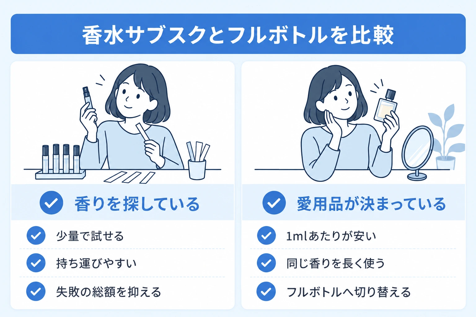 少量サービスとフルボトルの使い分け