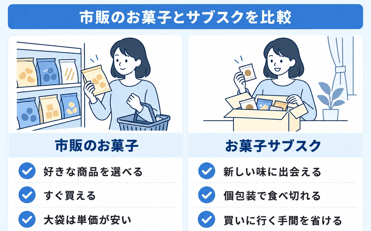 市販のお菓子とお菓子サブスクの違い