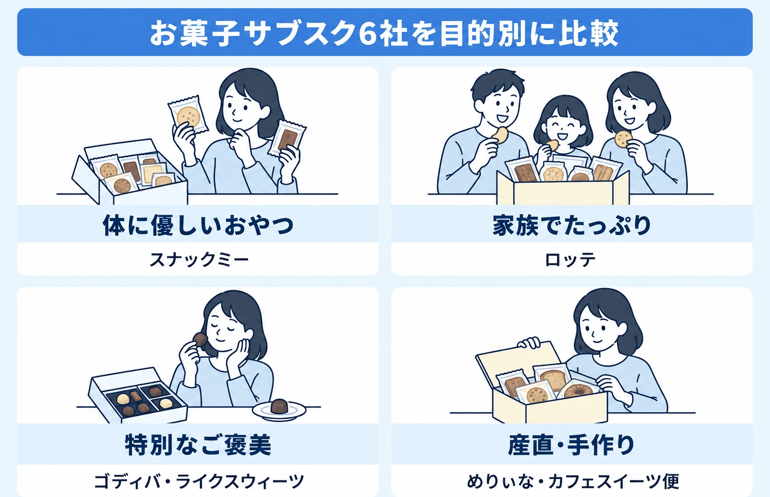 お菓子サブスク6社を目的別に比較